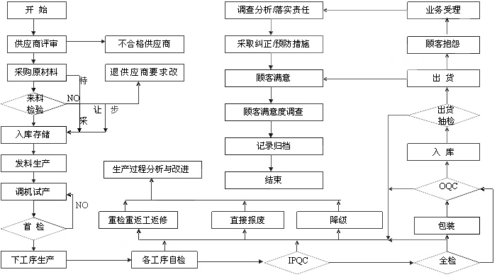 质量方针